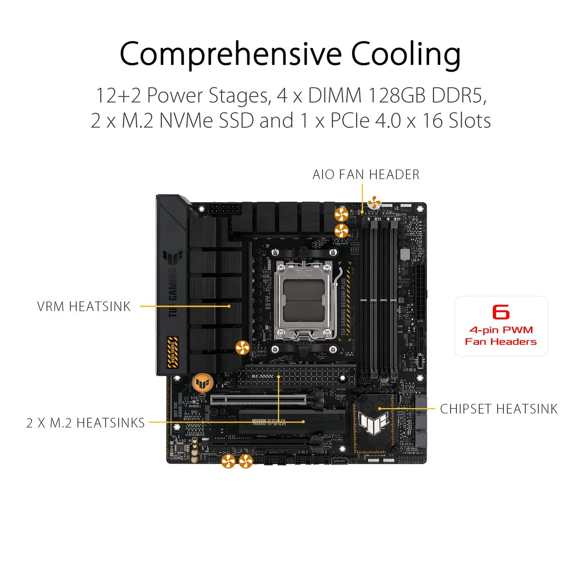 Motherboard Asus AMD AM5 AMD AMD B650